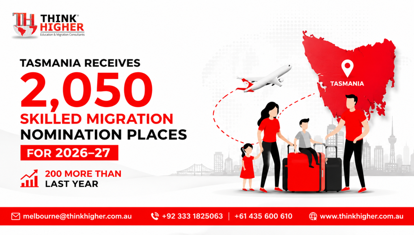 Tasmania receives 2,050 skilled migration nomination places for 2026–27, 200 more than last year