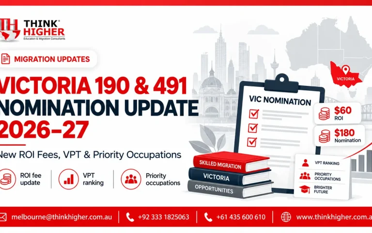 Victoria 190 & 491 Nomination Update 2026–27: New ROI and Application Fees